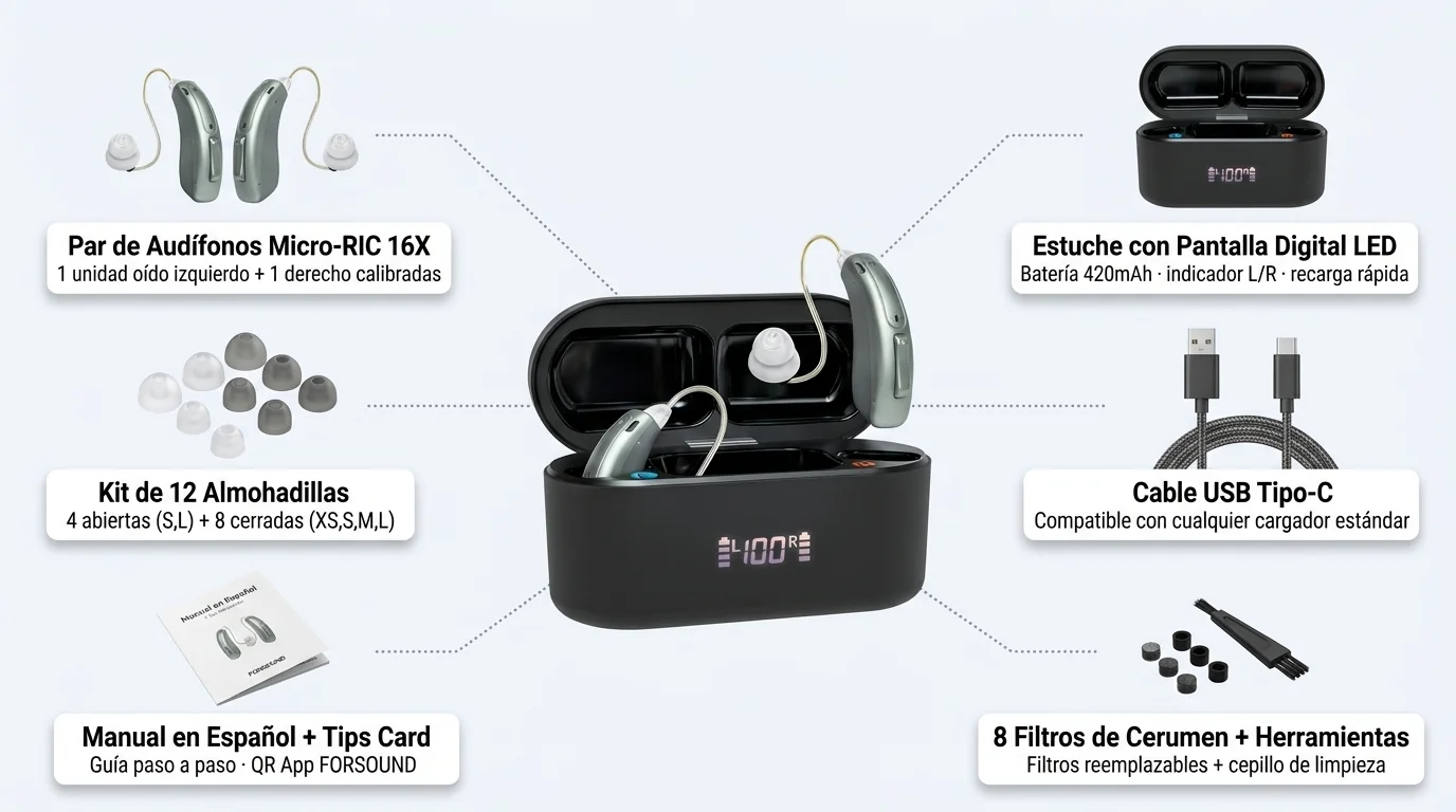 Kit completo Audivox Micro-RIC 16X con todos sus componentes: par de audífonos, estuche LED, almohadillas, cable USB-C, filtros y manual